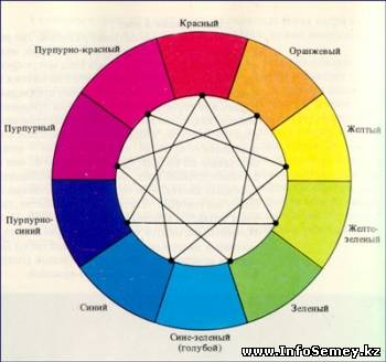 Влияние цвета на здоровье